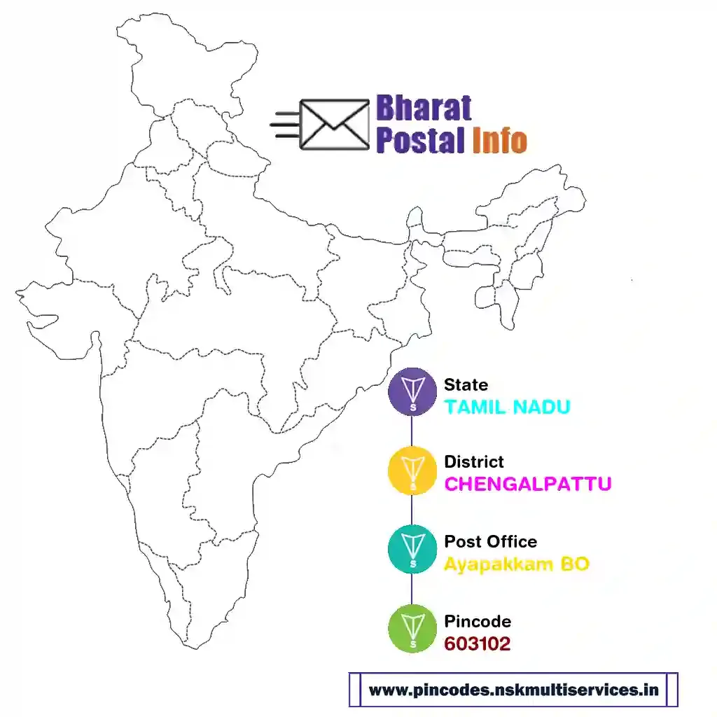 tamil nadu-chengalpattu-ayapakkam bo-603102